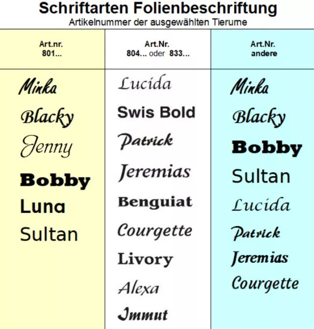 Übersicht Schriftarten Folienbeschriftungen