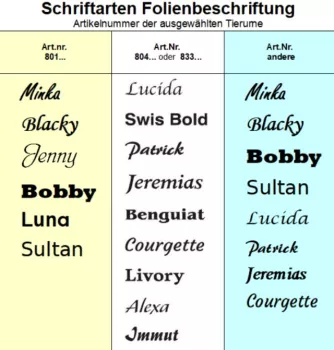 Übersicht Schriftarten Folienbeschriftungen